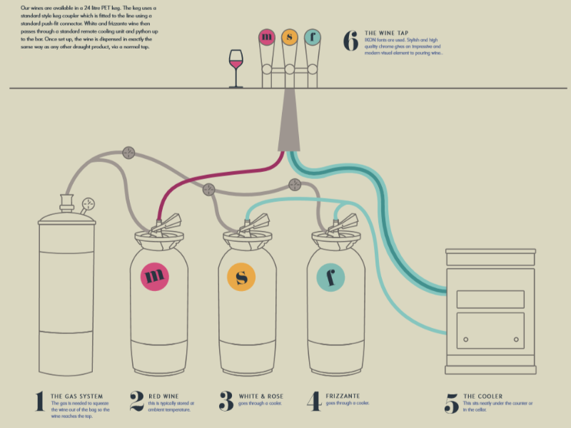 The Wine Tap